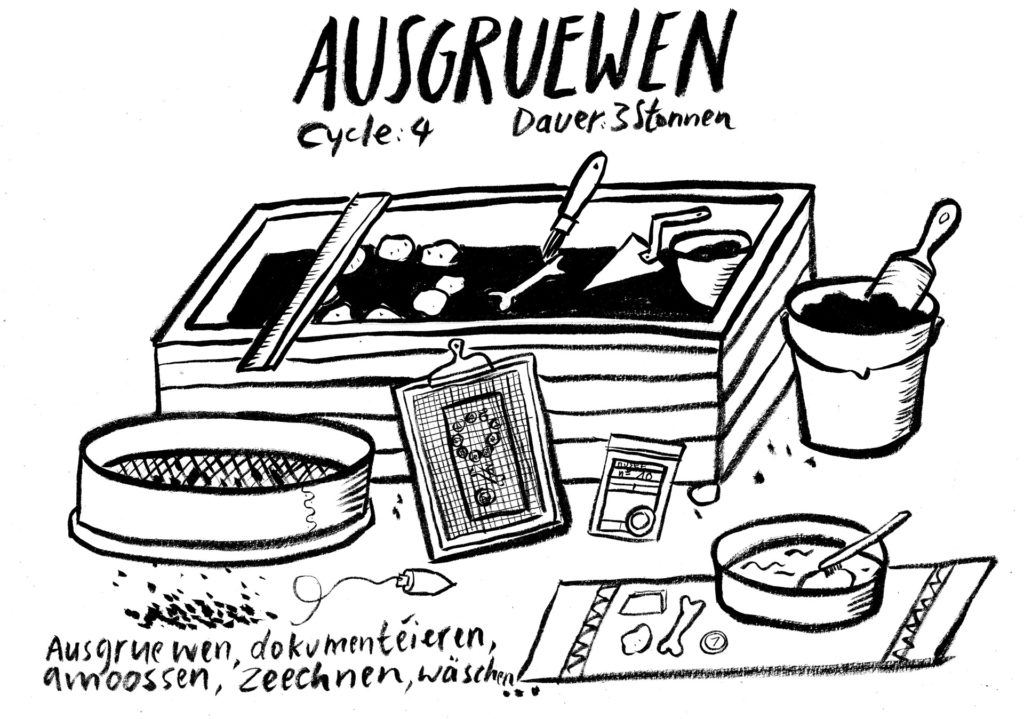 Ausgruewen