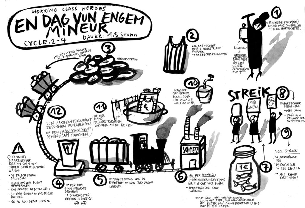En Dag vun engem Mineur