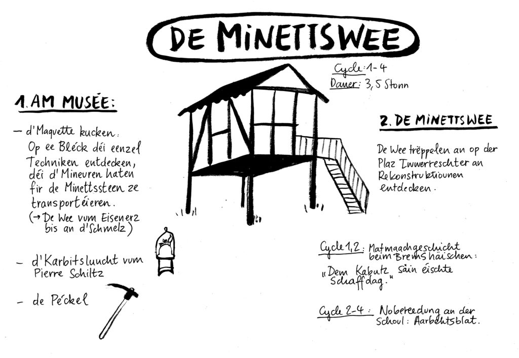 De Minettswee
